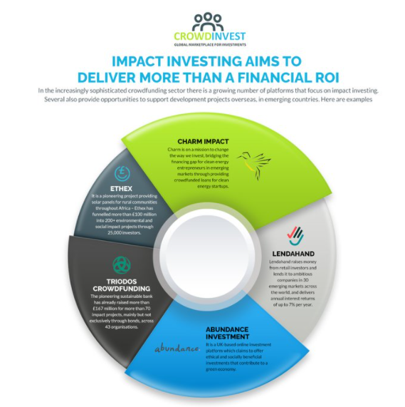 crowdinvest tweet media