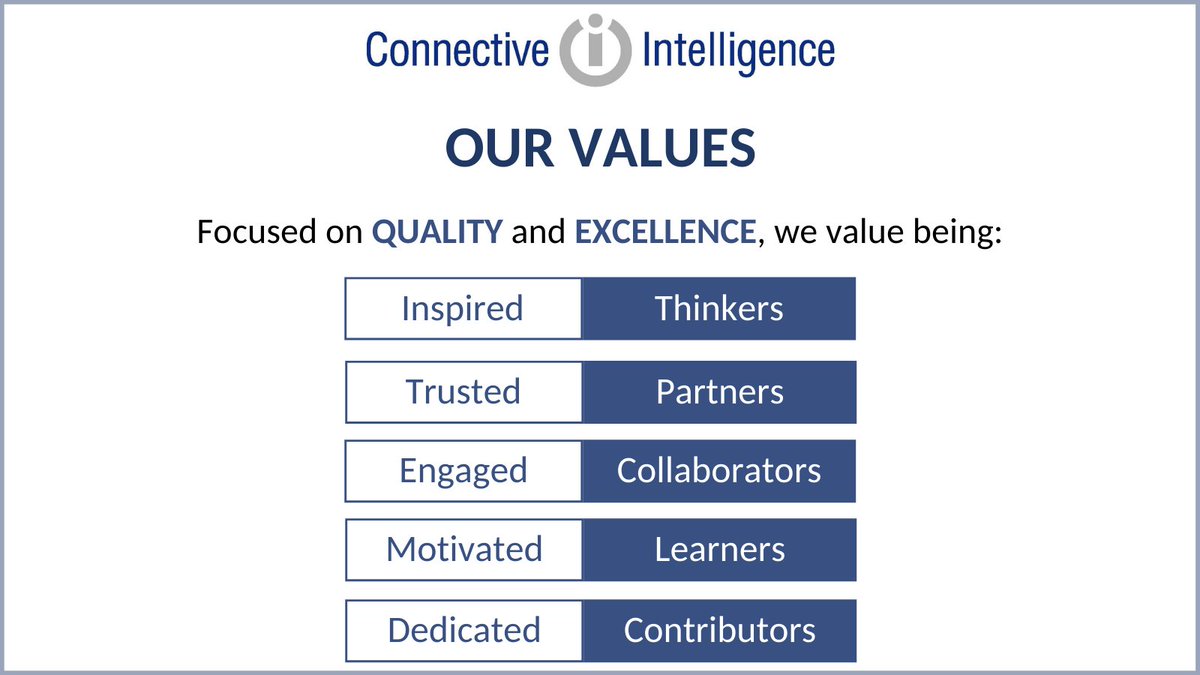 ConnectiveInte1's tweet image. Inspiring people and organizations to learn and grow in a disruptive world. #values #inspired #thinkers #trustedpartner #collaboration #motivation #dedication #mindset #growth #companyvalues