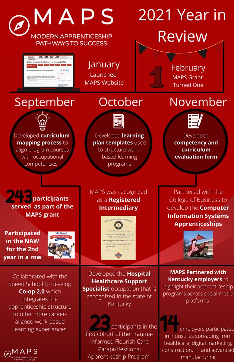 uoflmapsprogram's tweet photo. Check out ALL of our accomplishments and successes  throughout the year of 2021

#MAPS_Program
#WorkforceDevelopment
#Apprenticeships https://t.co/LrRhoGG7v7