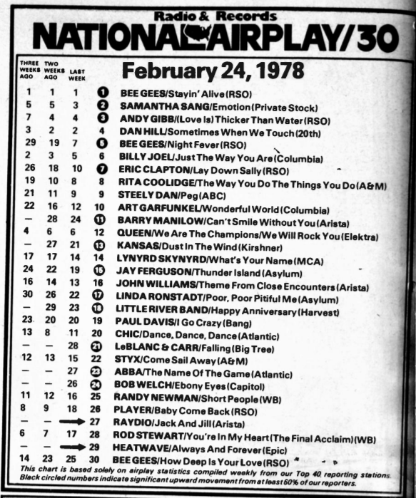 pensjim66's tweet photo. #1970s #70s #1978music #beegees https://t.co/ygdw1IDaq4