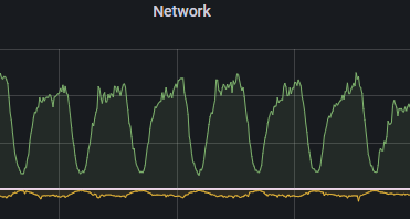 dejanpelzel's tweet photo. Noticeable traffic drop in Ukraine today. Crazy😥 https://t.co/ECQPc3zrga