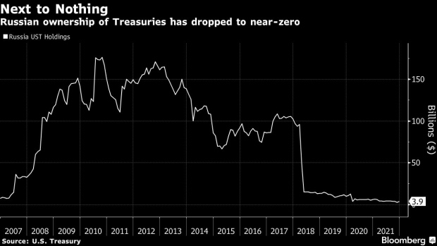 machaicapital's tweet photo. #GOLD HITS $1,970📊

Russia has been pushing to remove the #dollar from its economy &amp; financial markets, while building their gold reserves ~2,400 tonnes 

These moves help insulate Russia from some of the latest sanctions🚨

the latest events have also driven #CrudeOil to $100🛢️ https://t.co/piyqfk2TGb