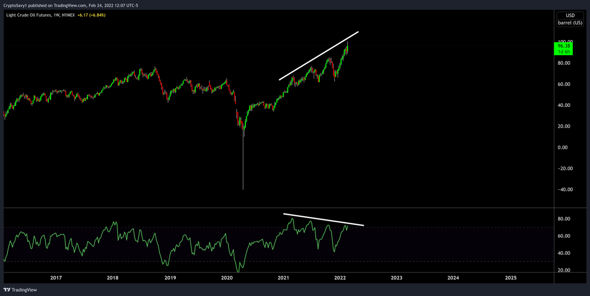Crypto Savy 🔥Craig 🔥 Market Analysis NFA tweet media