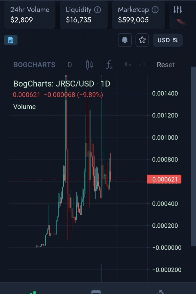 Jurassic Token tweet media