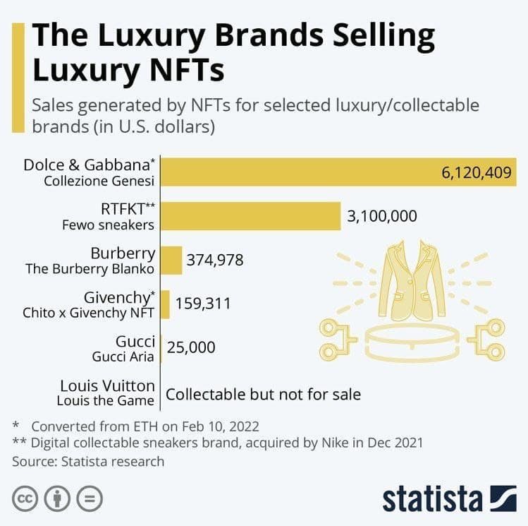 smashed_teeth's tweet image. Luxury #NFTs