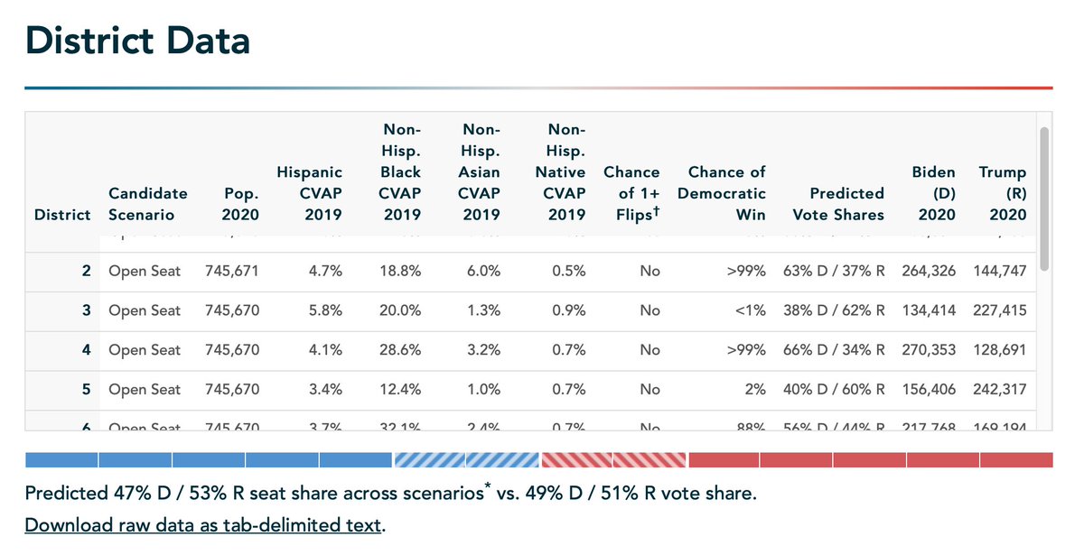 PlanScore tweet media