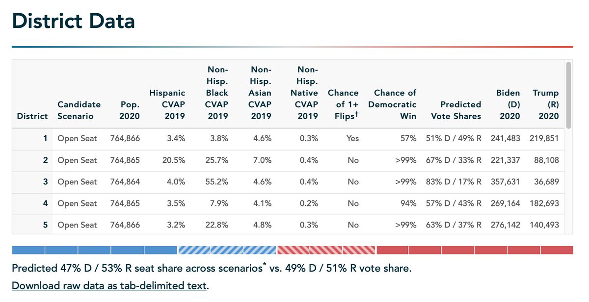 PlanScore tweet media