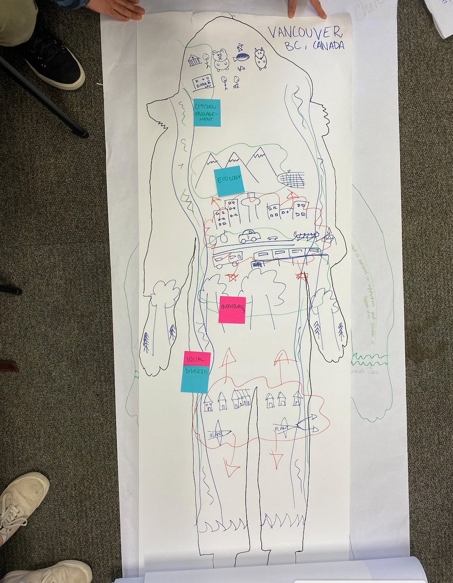 DPU_BUDD's tweet photo. "What if your body was a city?"
🏘🚶🌏
This was the question to which students gave answer with the drawings you can see in the pictures, during one of the session of our participatory processes module! ✨
#participatoryprocesses #BUDD #yourbodyasacity #urbandesign https://t.co/JA6rsLUreN