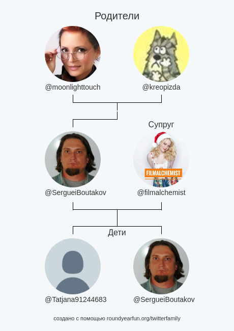 Семья Моего Твиттера:
Родители: <a href="/moonlighttouch/">Ксения Трунина | Креатив и редактура — наше все!)</a> <a href="/kreopizda/">@kreopizda</a>
Cупруг: <a href="/filmalchemist/">КиноАлхимик 🎥🎞️🎬</a>
Дети: <a href="/Tatjana91244683/">Tatjana</a> <a href="/SergueiBoutakov/">Сергей Бутаков</a>

via aroundfun.me/twitterfamily?…

⠀
