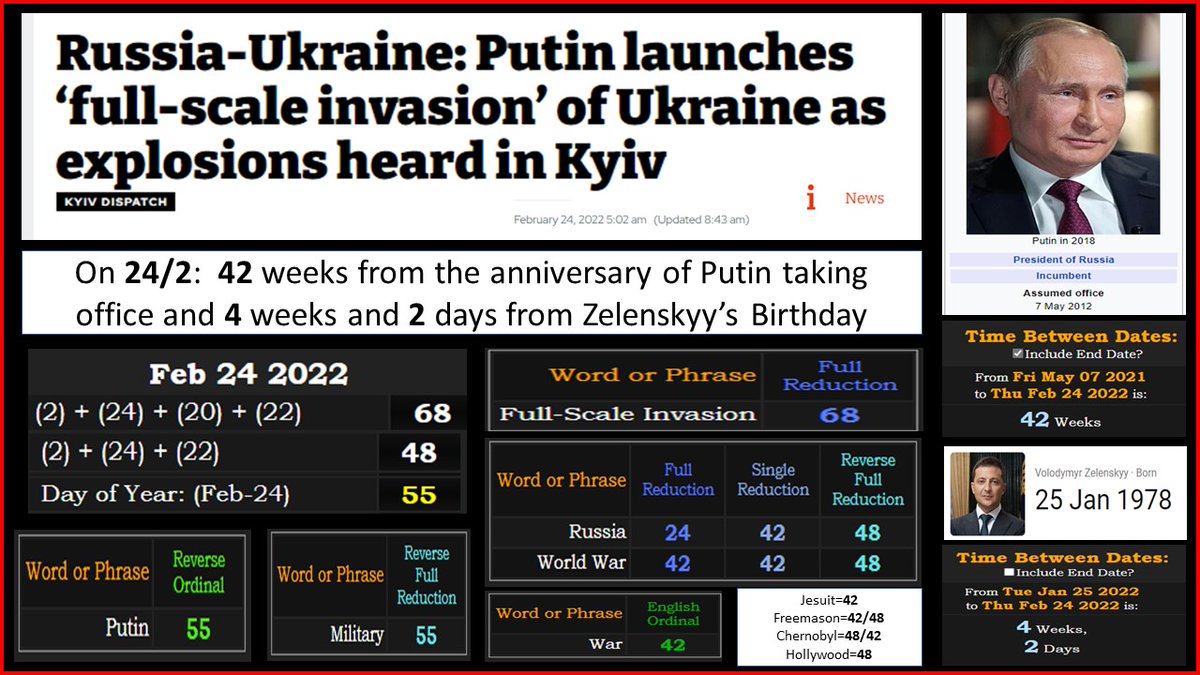AnthonyCDavison's tweet photo. All modern wars are scripted bankers' wars - look for the 42s and 24s.

#Russia24
#Russia42
#War42
#Gematria https://t.co/K3iBKdAbyH