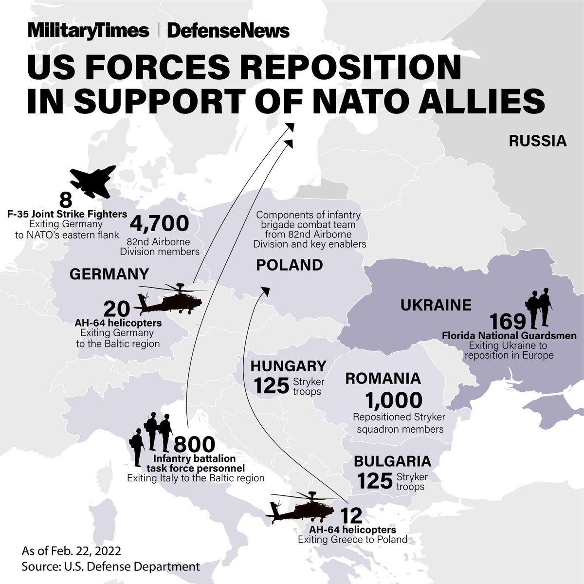 Defense News tweet media