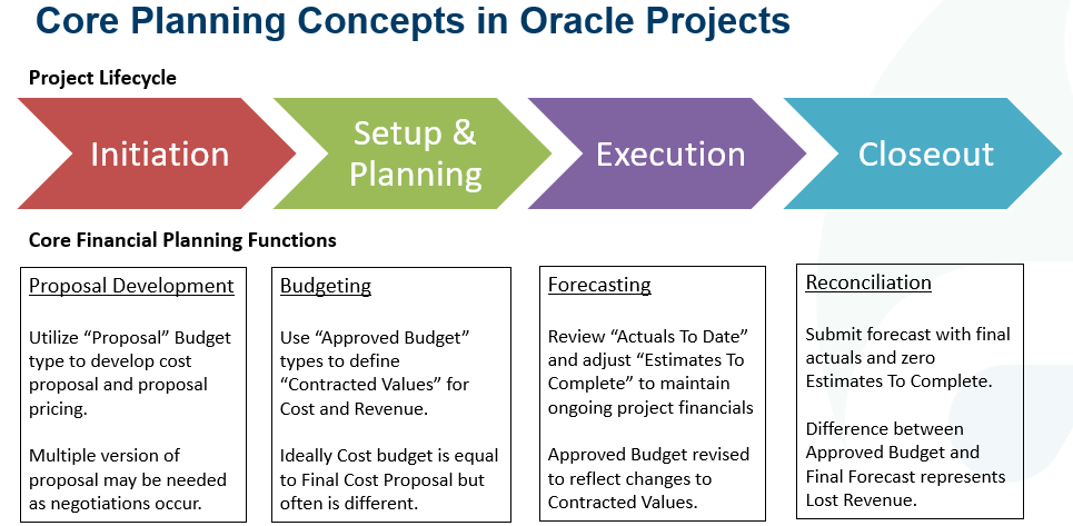 Project_Experts's tweet image. Don’t let Project Changes be a Nasty Surprise for your Organization! Project Changes can fundamentally alter the financial state of a project unless closely managed.  @Project_Experts assists org's core planning &amp;amp; change concepts in #OracleProjects. More&amp;gt;&amp;gt;ow.ly/fnvq50EiWYr