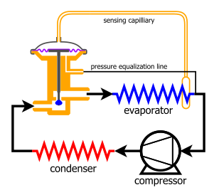 TheDarkBuster's tweet photo. A thermal expansion valve or thermostatic expansion valve is a component in vapor-compression refrigeration and air conditioning systems that controls the amount of refrigerant released into the evaporator and is intended to regulate the superheat of the refrigerant that flows... https://t.co/G5s5QX9yaD