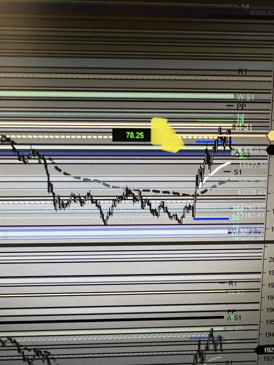 Jerseyboydaz's tweet image. Chunky monkey. ⁦@autumnal_city⁩ #adaptiveanalytics  #dacapo ⁦@IconicTrading⁩