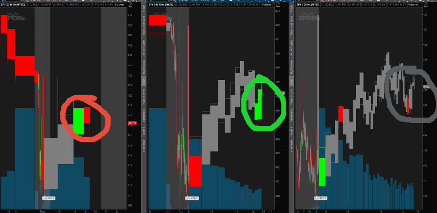 Optiongirl's tweet photo. Learn more about The #UltimateIndicator of @TradeWithDrJohn
it has been divergent for a good part of the day on $SPY we are not seeing a clear trend intraday, https://t.co/VAvsiulNqW #stockmarket https://t.co/oF24Uzd2mi