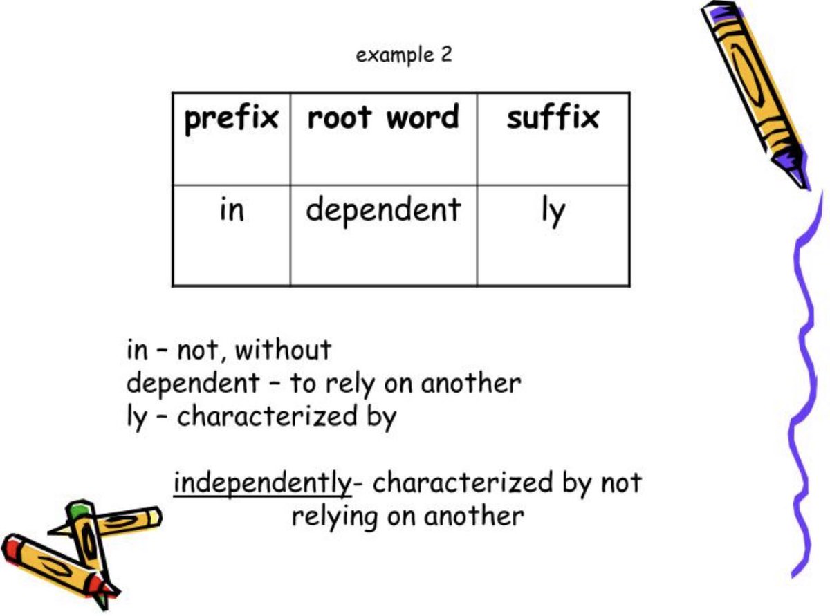 VeeEducates's tweet photo. Word-learning strategies like morphemic analysis give students the tools to independently figure out the meaning of unfamiliar words. #READ4384 #wordlearningstrategies https://t.co/QtqPjrKdLz