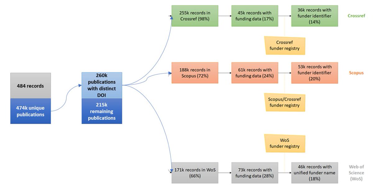 Ludo Waltman tweet media