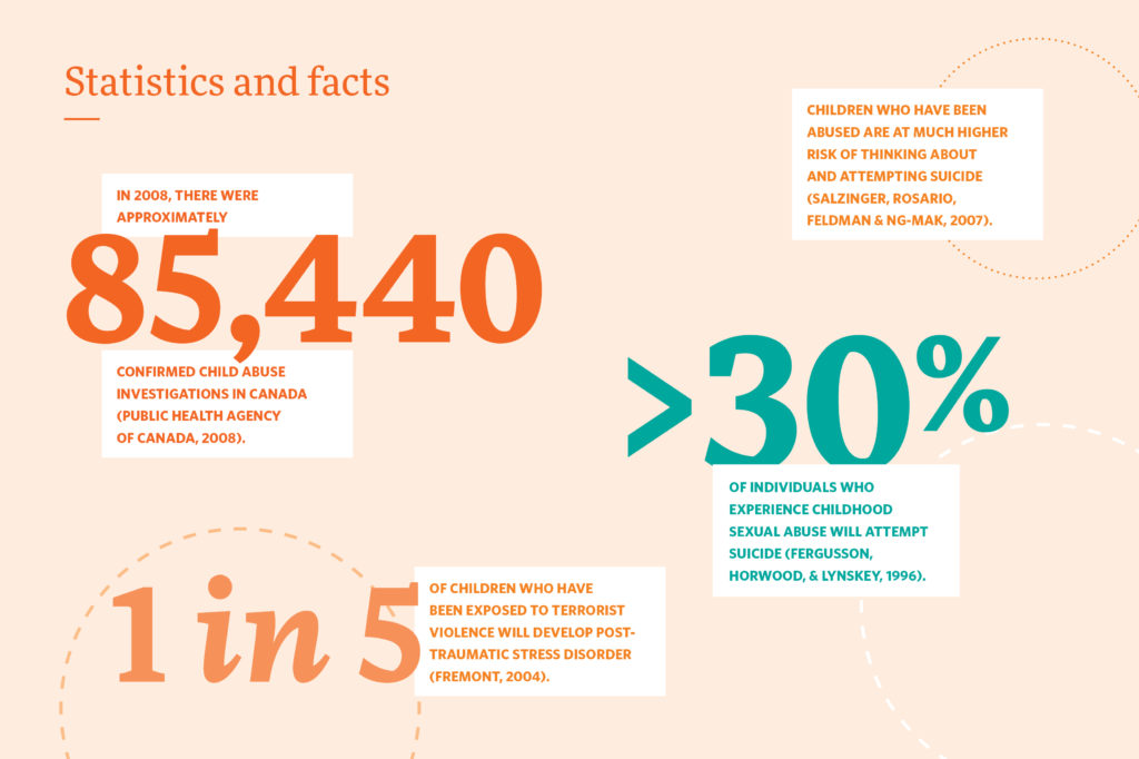 CbyRae's tweet image. Centre for Suicide Prevention report these stats: