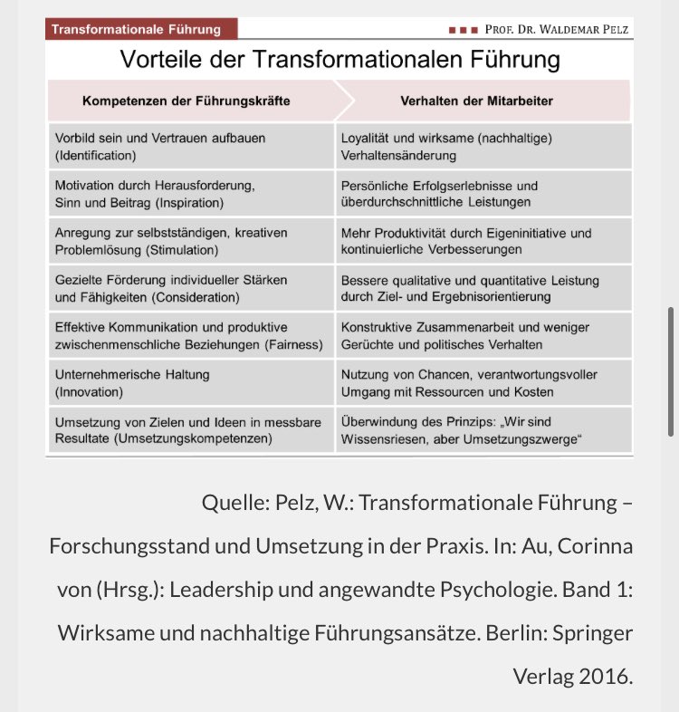<a href="/SilkeWSH/">Silke Müller</a> <a href="/ht_uta/">Uta Hauck-Thum</a> <a href="/MichaPallesche/">Micha Pallesche</a> Das braucht auch jede Lehrkraft 🙂. Im Kontext von Führung und Transformation ist diese Übersicht für mich sehr eindrücklich.