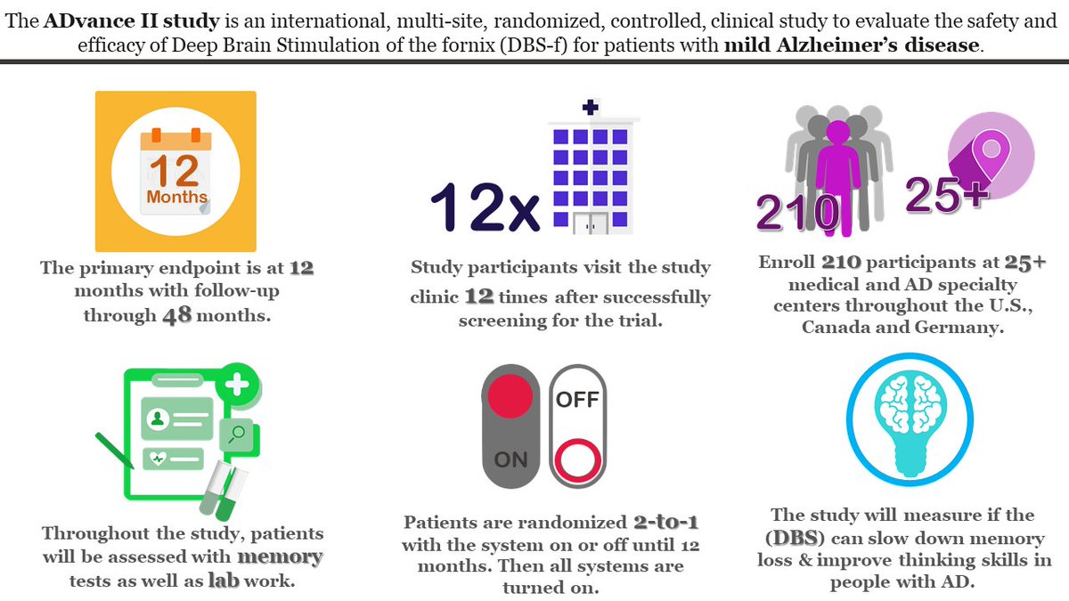 ADvanceIIStudy's tweet image. ADvance II by the numbers.

See if you or your loved one qualifies:
MildAlzheimersStudy.com 

#alzheimers #alzheimer #dementia #caregiver #caregiving #clinicaltrial #clinicalstudy #research #ENDALZ