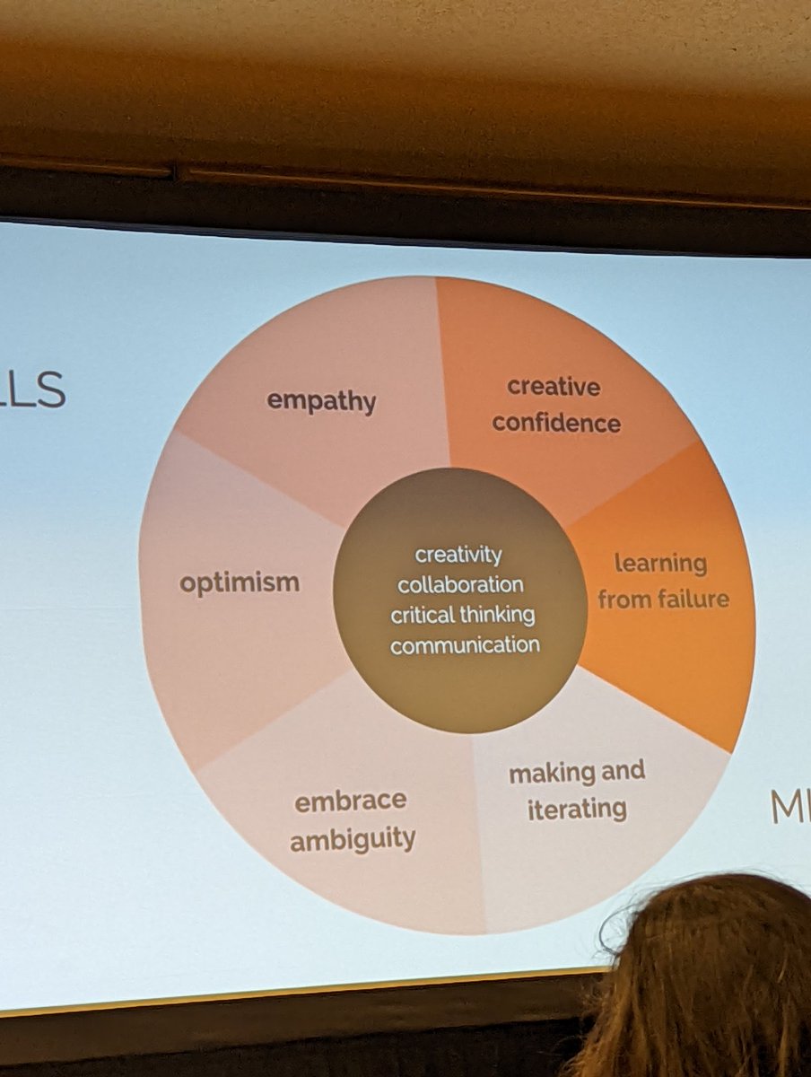 DrSonal_EDU's tweet image. "if you really want to scale...it starts with building a culture of trust and psychological safety." So true! Thank you @askMsQ #relationships  #CISC2022