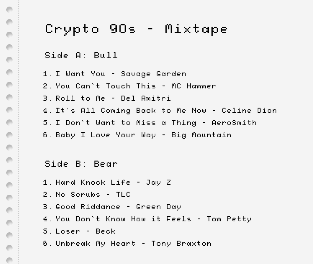 crypto_90s's tweet photo. Alright 90s fans: Time for a real 90s challenge. We're giving out 10 whitelist spots in a battle of SKILL. 😎
1⃣ Follow us 😉
2⃣Quote tweet this post and add your own EPIC 90s mixtape list. Add hashtag: #Crypto90sMix
3⃣Join the Discord: https://t.co/WMhYpB8VqL https://t.co/83uSiKKH7O