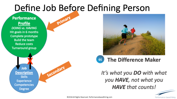 LouA's tweet photo. 95% of All Job Descriptions Prevent Companies from Hiring the Best and Most Diverse Talent - here's a story about the other 5% - https://t.co/8STub9Zm3t. #jobs #postings #careers #greatresignation #sourcing #interviewing #offers # #recruiting #glas... https://t.co/HJoKHKHh41 https://t.co/8jNnAtXicX