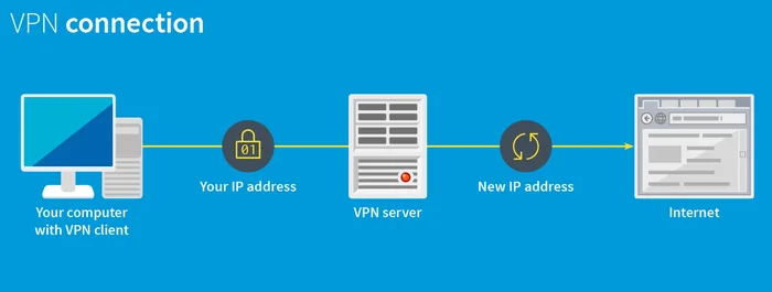 Vpn works. VPN. VPN картинки. VPN инфографика. Виртуальная частная сеть.