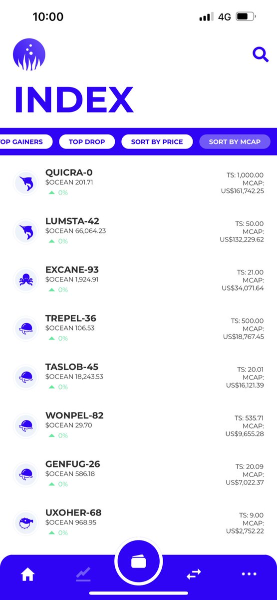 DatatokenApp's tweet image. Research the top #Datatoken liquidity pools on our Index, rank them by Marketcap, price change and more!