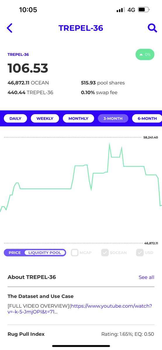 DatatokenApp's tweet image. Each #Datatoken liquidity pool has a detailed screen too, showing you historic token price &amp;amp; liquidity in $OCEAN and US$ in a customizable screen (data provided by @timdaub’s RPI), along with other insights that are relevant to take smart staking decisions for the data asset.