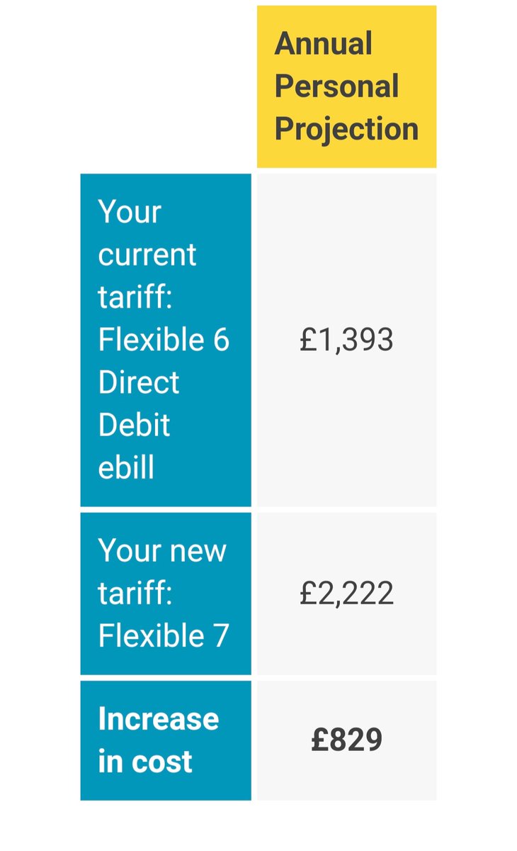 S&amp;*t the bed they weren't kidding with the energy prices were they?