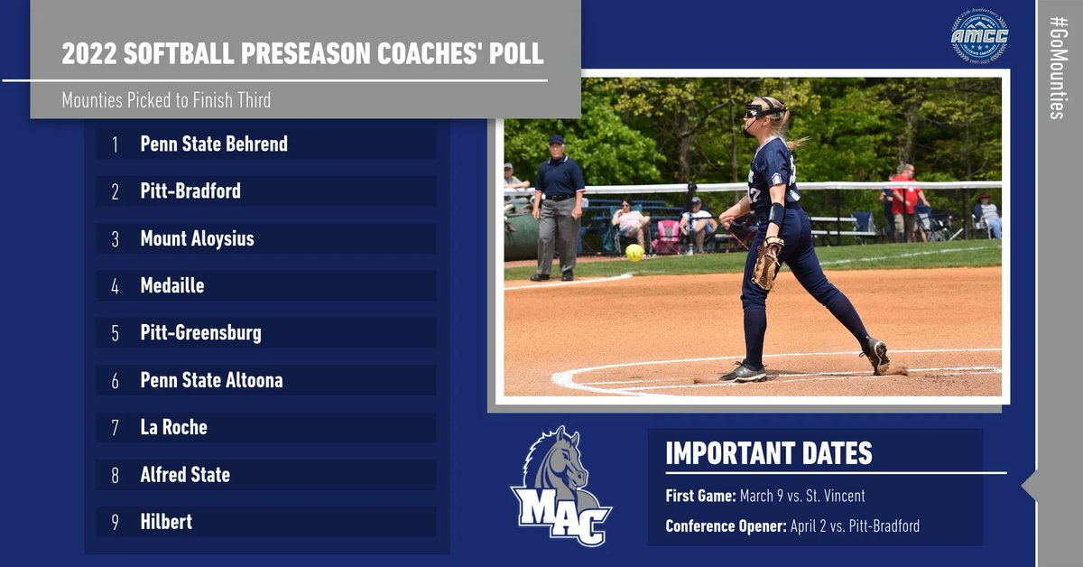 Mount Aloysius Athletics tweet media