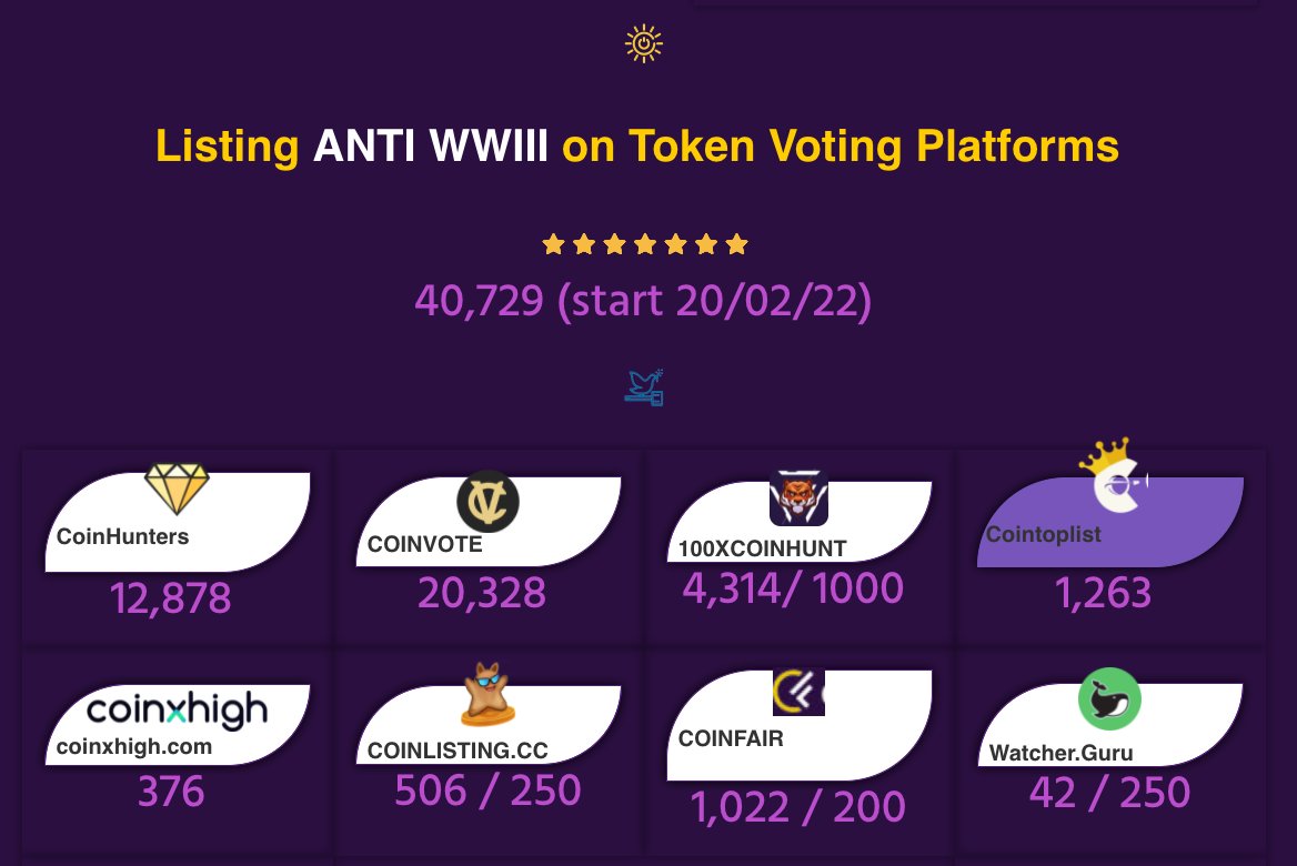 Listing ANTI WWIII on Token Voting Platforms ⤵️⤵️⤵️

▶️ttps://coinhunters.cc/tokens/AntiWarBSCtoken
▶️coinvote.cc/coin/AntiWar-B…
▶️100xcoinhunt.com/coin/AntiWar-B…
▶️cointoplist.net/coin/antiwar-b…
▶️coinlisting.cc/coins/antiwar-…
▶️coinfair.cc/coin/1192
▶️watcher.guru/coin/antiwar-b…