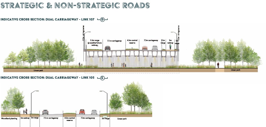 djjmilner's tweet photo. This is Milton Keynes East Sustainable Urban Extension

It has two forty metre wide 50-60mph main roads running through the red line of the new site. And the M1 separating it  

Nowhere near a train station

£94.6m road subsidy. Surely we can spend this better

#ComputerSaysRoad https://t.co/OtZxNjJt1v