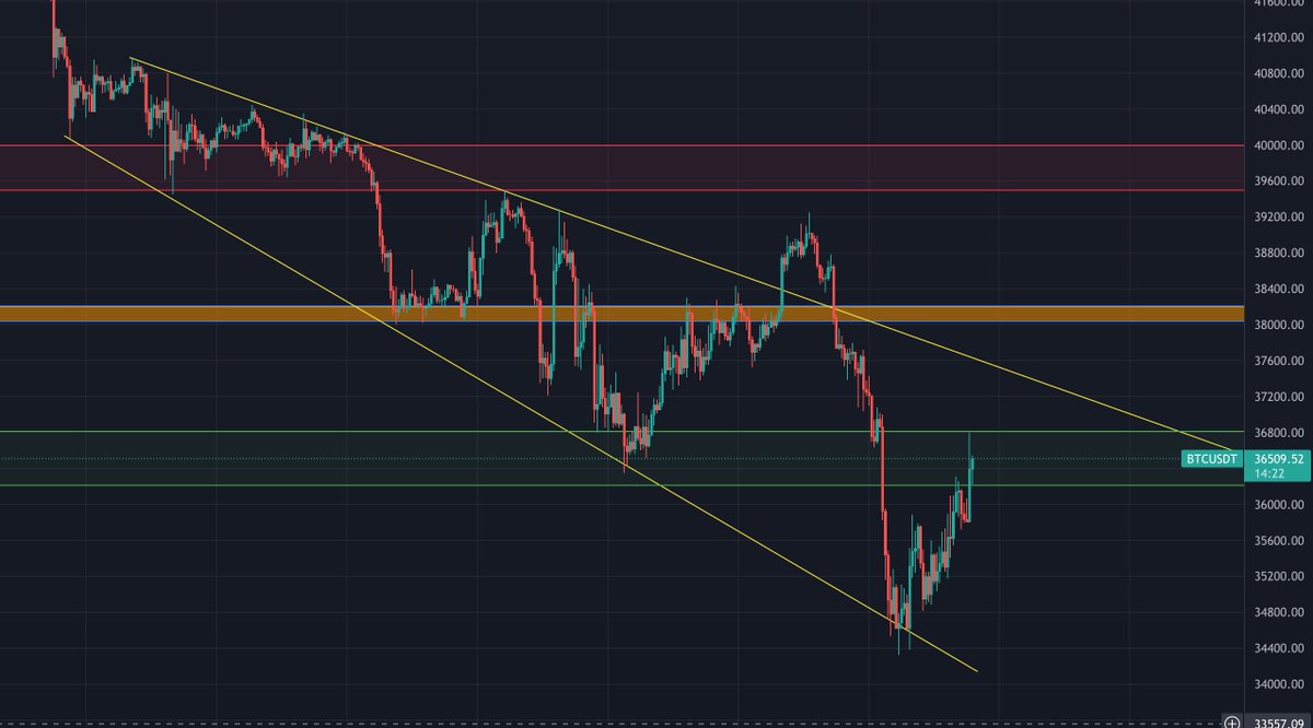 btc break through concenratin btc break through concenratin