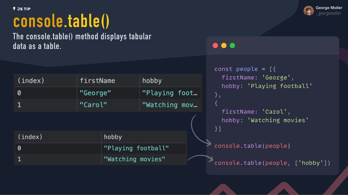 _georgemoller's tweet photo. 💡JavaScript Tip: Did you know about the console.table() method? https://t.co/ChvJ2a5Wms