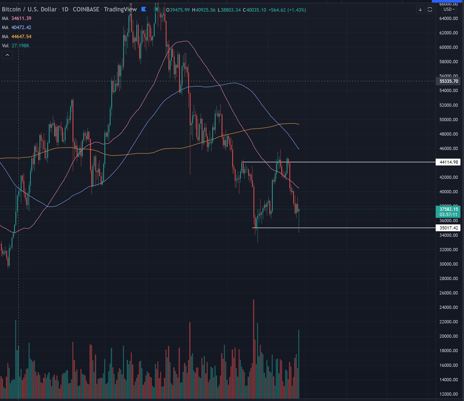 BTC USD