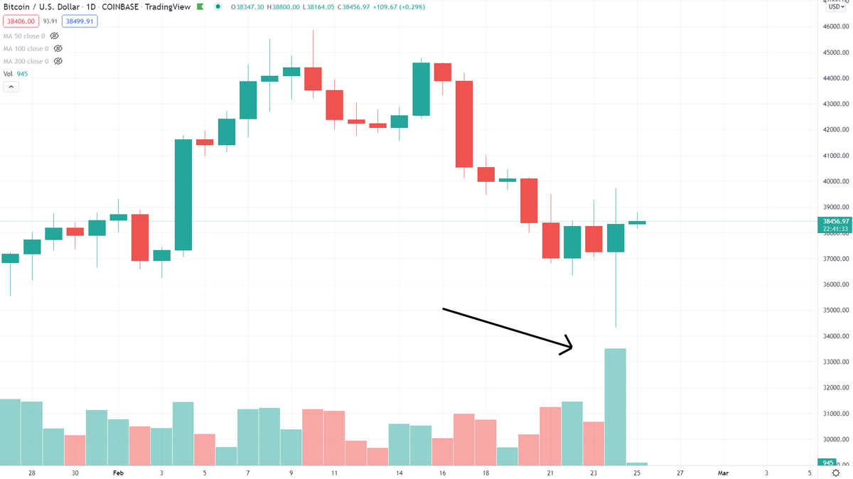 BCBacker's tweet photo. This was one of the top 5 most exhaustive and extensive days I've had charting.

And I'm so happy to see it ended like that. https://t.co/R0YYlVIzHy