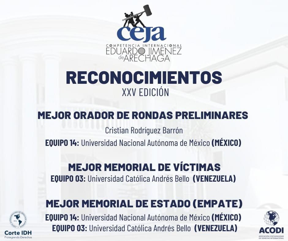 ACODICR's tweet photo. ¡La XXV Edición de #CEJA2021 ha terminado oficialmente! 

Nuestro mayor agradecimiento y mas grandes felicitaciones a todos los equipos que hicieron parte de #CEJA2021, ¡esperamos verles en futuras ediciones! https://t.co/dL83xY4Gv6