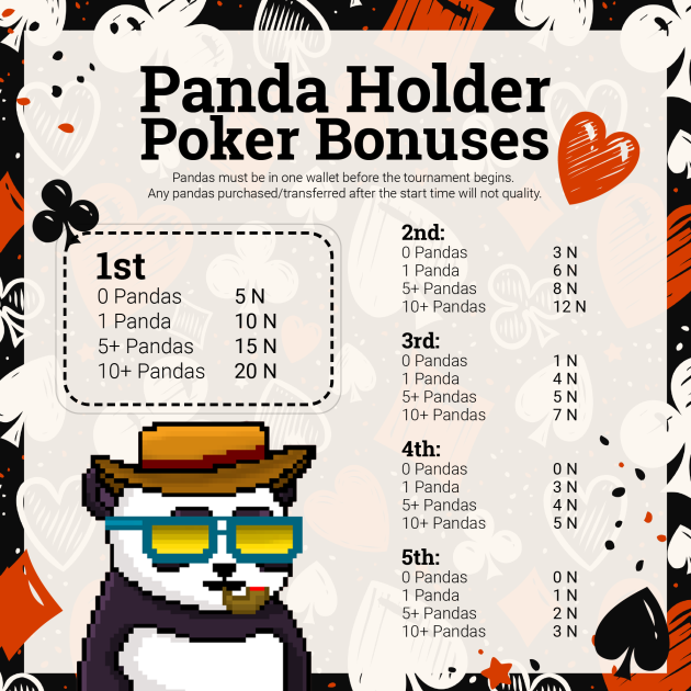 nftnearvietnam's tweet image. NOM NOM ! Hey Panda Squad! 
Bignew from @nearpandasquad  for Panda holder :) 
#Pandasquad #pocker
