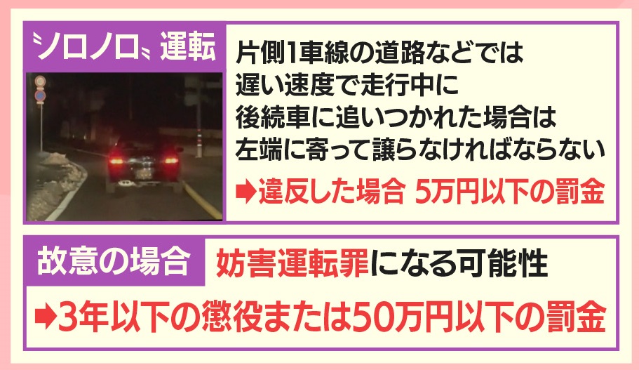 羽鳥慎一モーニングショー 一般道には最低速度規制がないため ノロノロとゆっくり走る運転は犯罪にはなりません しかし 本来 片側一車線の道路などでは 遅い速度で走行中に後続車に追いつかれた場合は 左端に寄って 道を譲らなければなりません