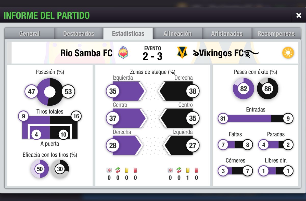 VikingosFcARG's tweet photo. @VikingosFcARG gana el evento:
"El Baile del Carnaval" 🏆✊🏼
#VikingosFC ⚔️ @TopEleven https://t.co/41eyO8Sfcx