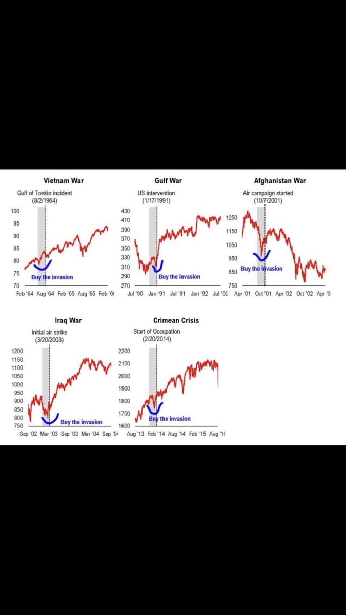 Agora compara o $BTC nos últimos 10 anos… no longo prazo a tendência do Bitcoin é de alta, pois ele se torna cada vez mais escasso e valioso.
Alem disso,olha esse outro gráfico, será que não é uma boa  hora de acumular satoshis?