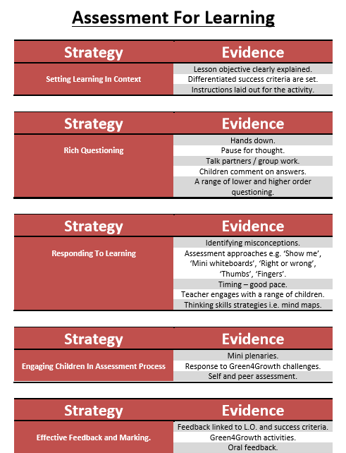 Assessment for #Learning Prompt Sheet⬇️

bit.ly/3lJVern <a href="/edtechneil/">EDTECH 4 BEGINNERS</a>
#edutwitter #k12 #edchat