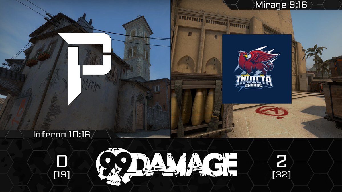 #ESLMby99DMG 

Wir müssen uns heute gegen ein starkes <a href="/invictagamingde/">Invicta Gaming</a>  scheißdrauf~ 0:2 geschlagen geben und stehen damit nun 2:4 in der ESL Meisterschaft by <a href="/99DAMAGEde/">99Damage</a>. Nächste Woche kommen wir stärker zurück!

🗺️Inferno: 10-16
🗺️Mirage: 9-16

#goPryrix
