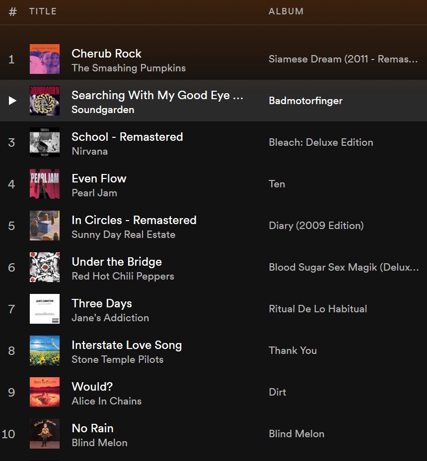 AlkiroICP's tweet photo. Crypto90s with more nostalgia! Here's a quick peak at some 90's music on one of my Spotify playlists. 🎸🥁🎵  #Crypto90sMix https://t.co/QJKsAGBIWn