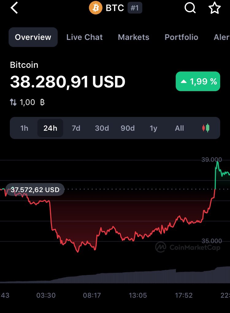 5kywalker27's tweet photo. #Bitcoin ✋🏻💎 https://t.co/0nVSBkrPr8