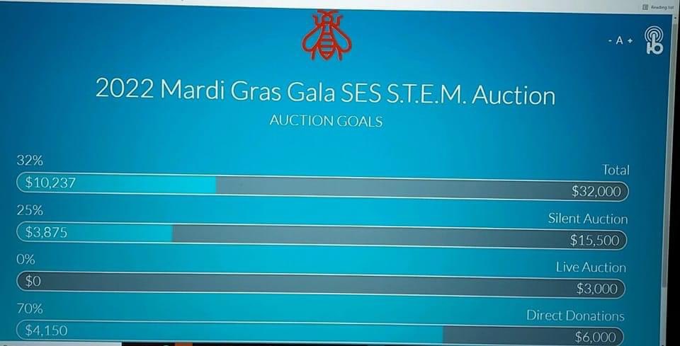 SES_Hornets's tweet photo. Update on Gala… keep those bids coming!!! https://t.co/cXqtW3PkY2