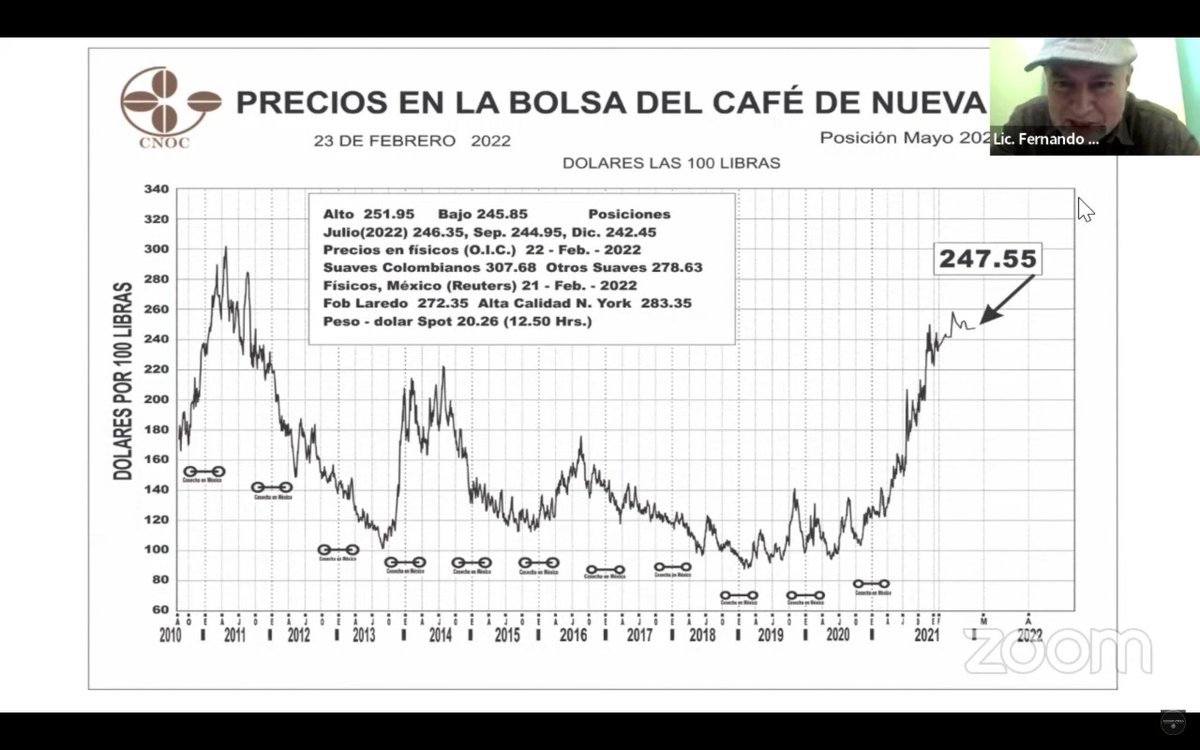 En ntra conferencia 33 ciclo #AutosuficienciaAlimentaria abordamos la Cafeticultura En #México 500 mil productores, en su mayoría de pequeña escala producen el aromático. Exploramos fórmulas para fortalecer su ingreso y bienestar, las cuales van ligadas con la sustentabilidad.