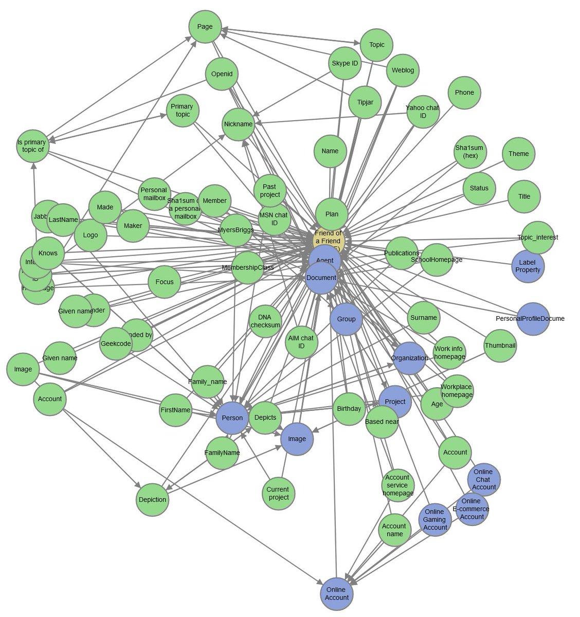 namedgraph tweet picture